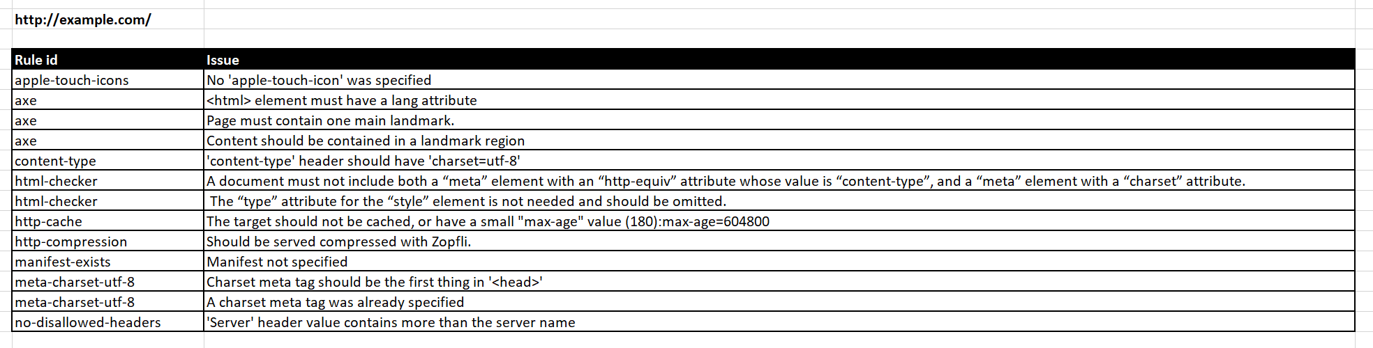 Example output for one of the details sheet of the excel formatter